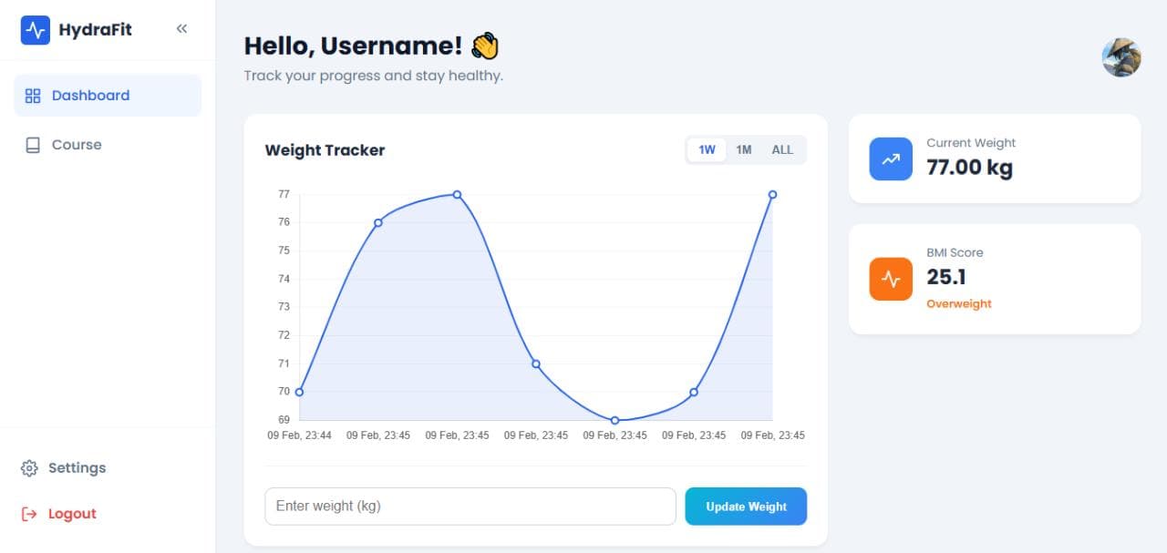 HydraFit Dashboard